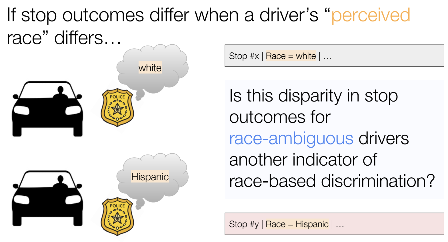 Creating a new statistical test for racial bias